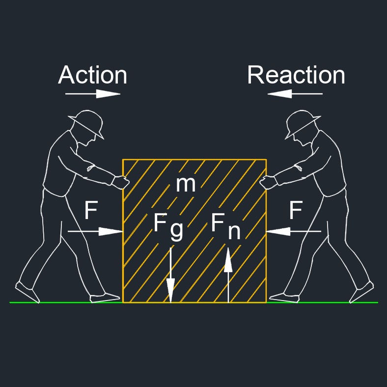 Action-Reaction: Newton's 3rd Law