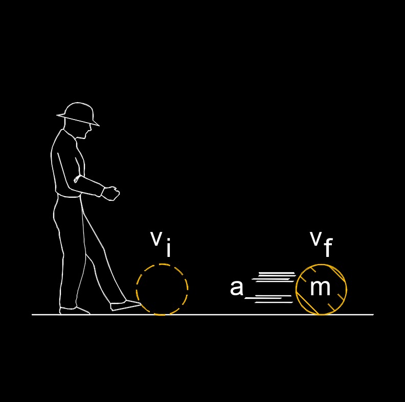 linear motion 1