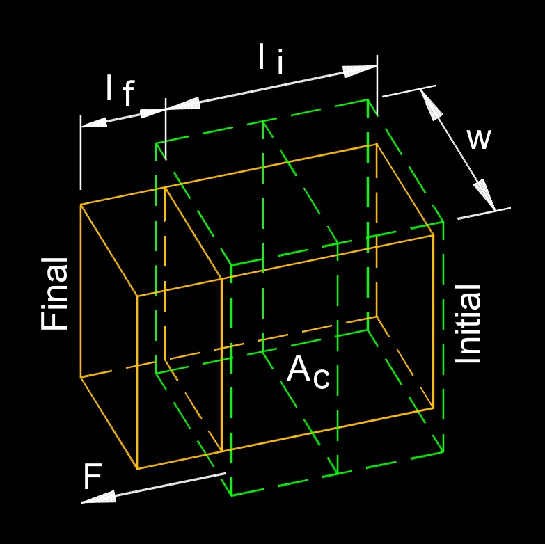 Youngs modulus