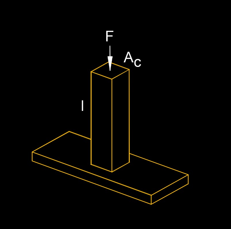 axial stiffness 1