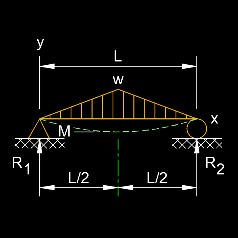 bending stress 1