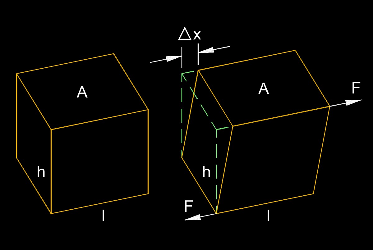 shear modulus 1