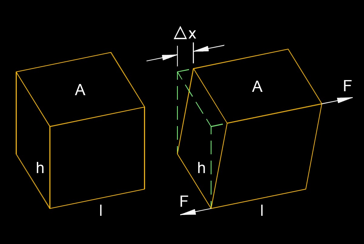 shear modulus 1