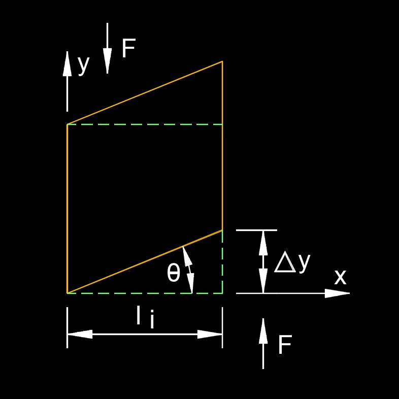 shear strain 1