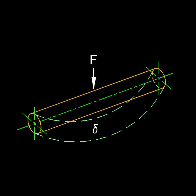 stiffness