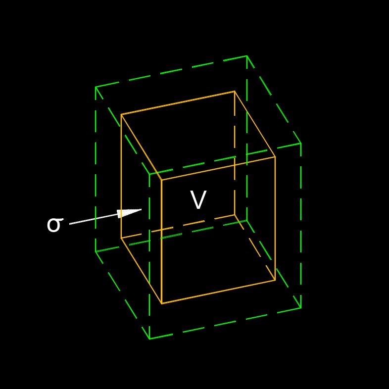 strain energy 1