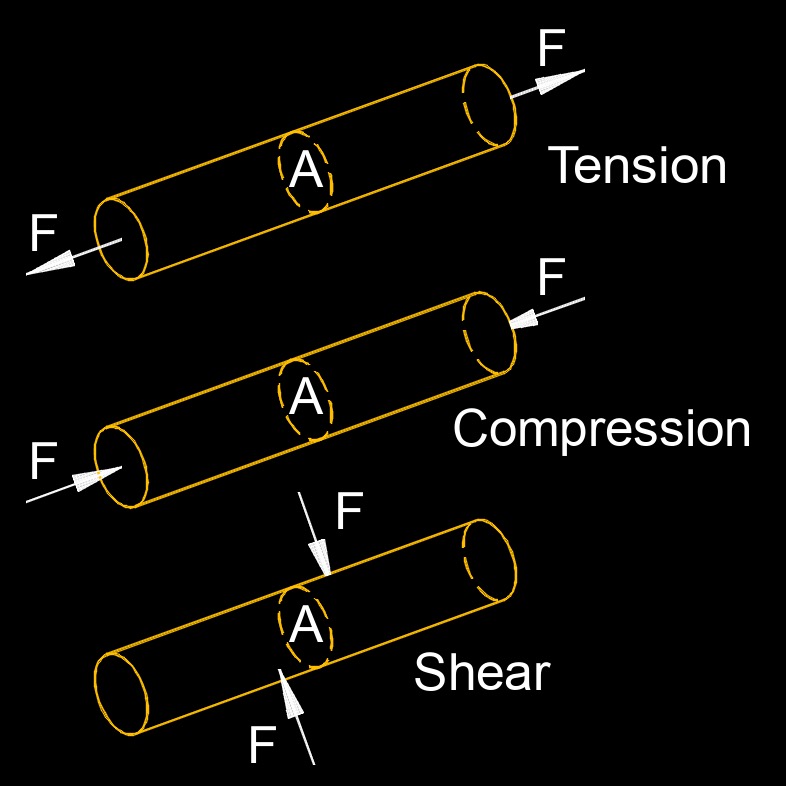 shear stress 1