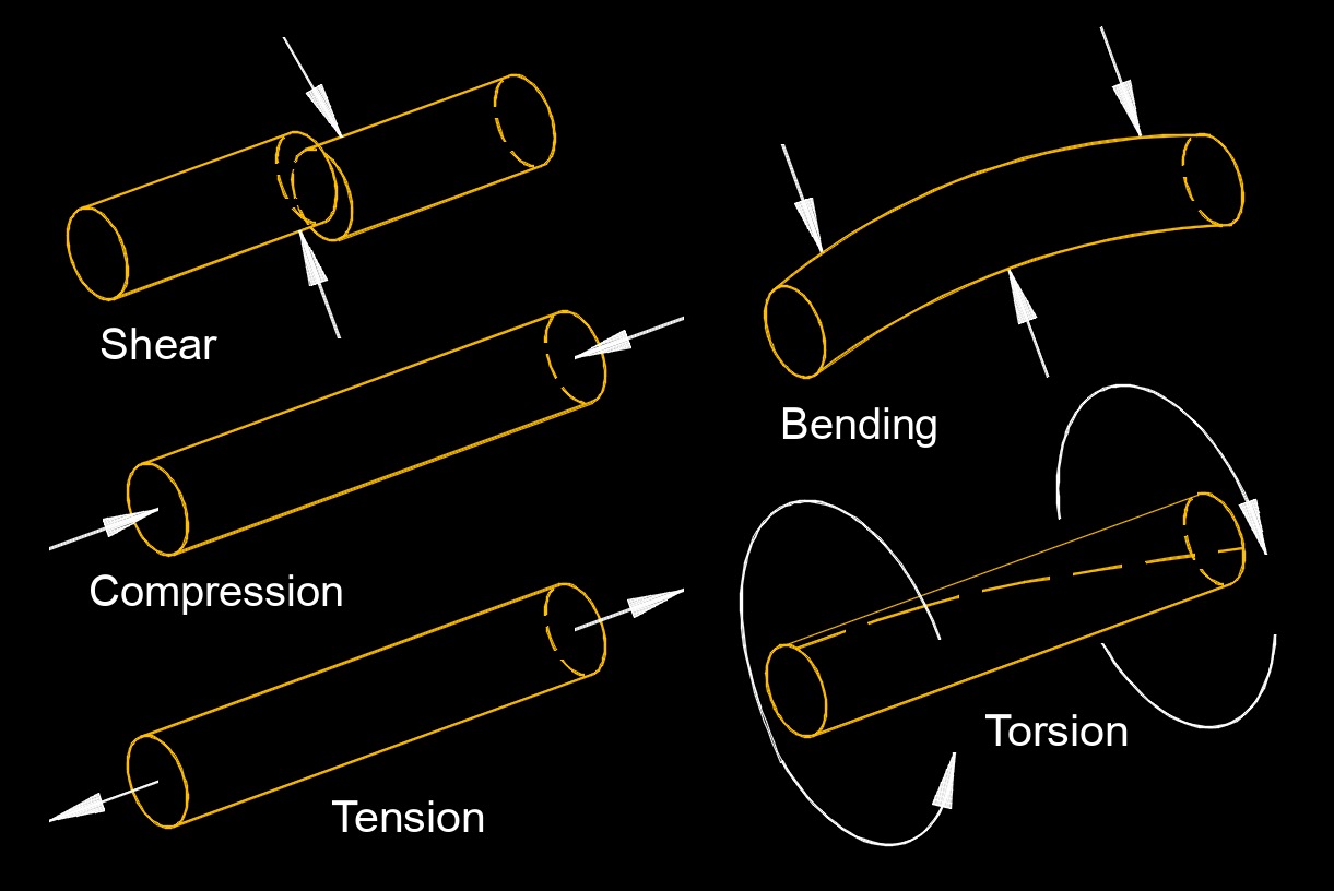 tension compression