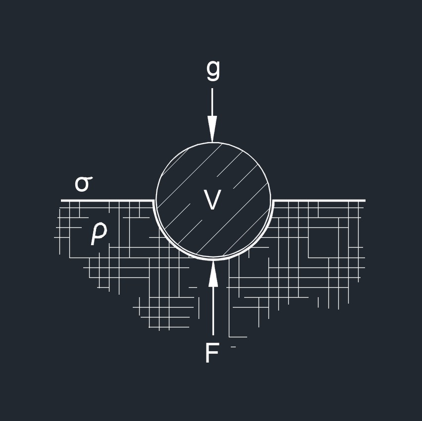 Surface Tension Symbol