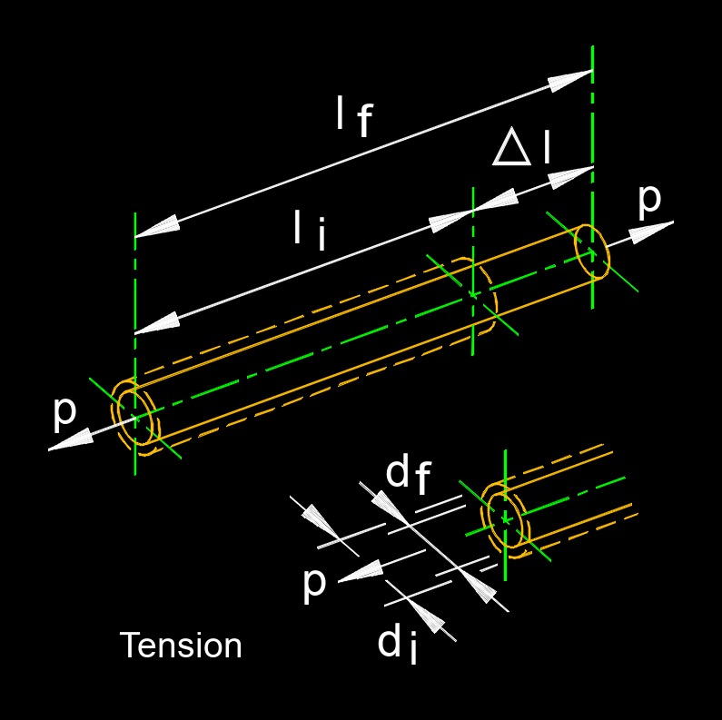 tension 4