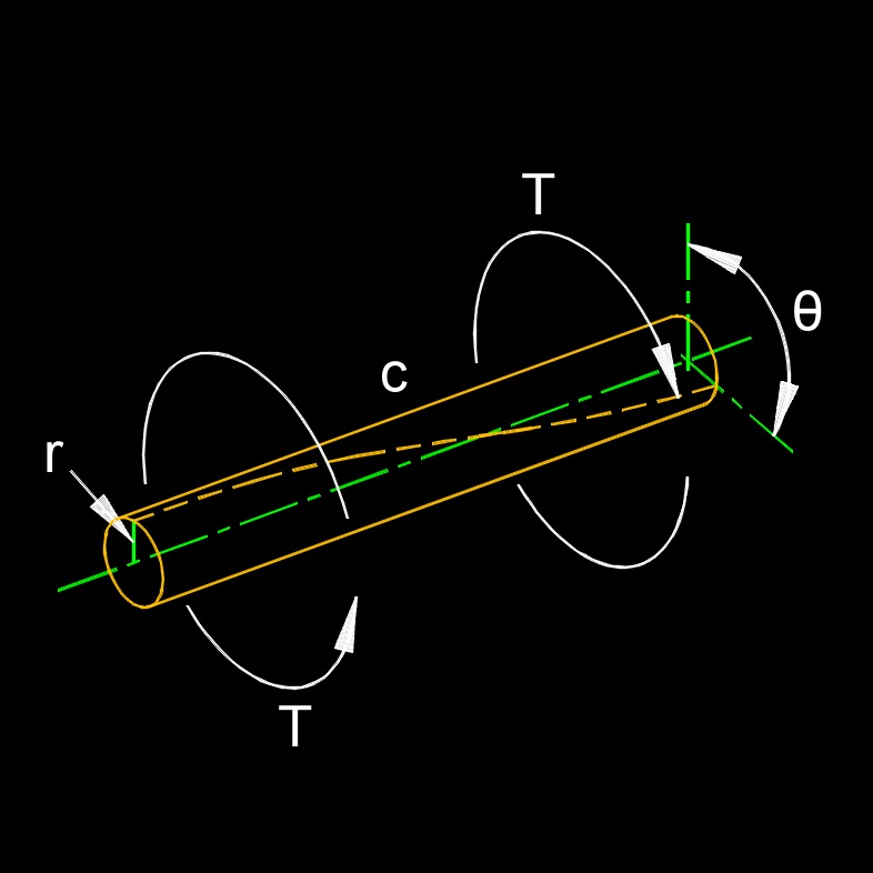 torsion constant circle 1