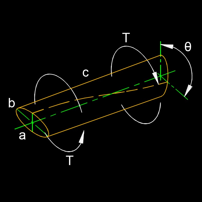 torsion constant ellipse 1