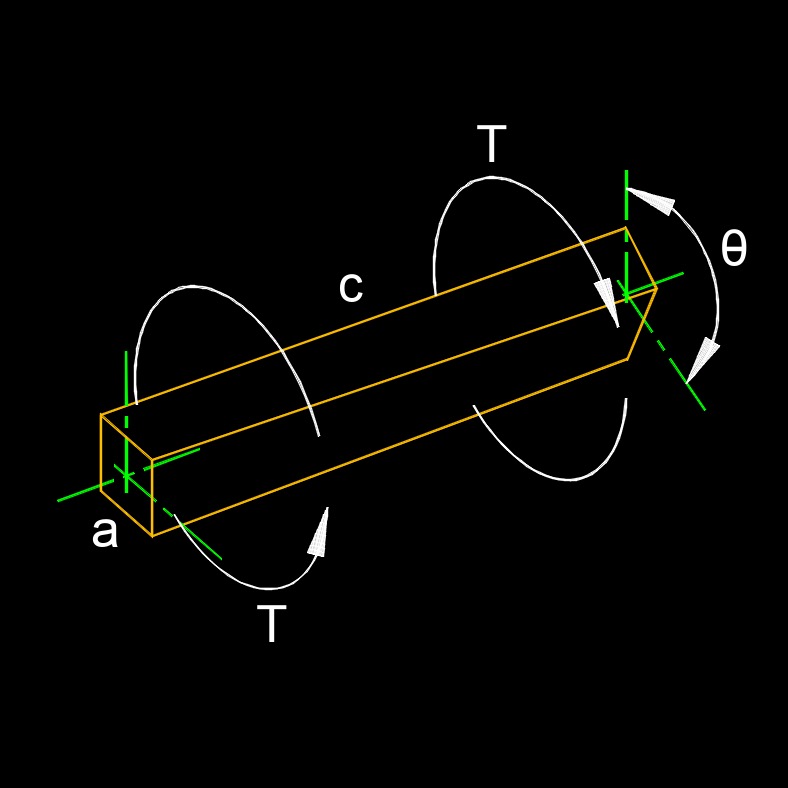 torsion constant square 1