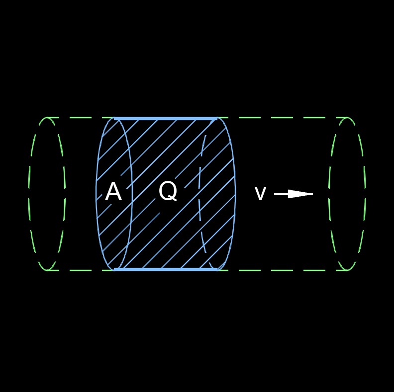 fluid velocity 1