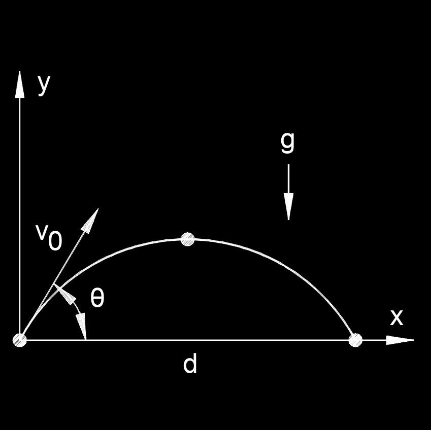 trajectory angle 1