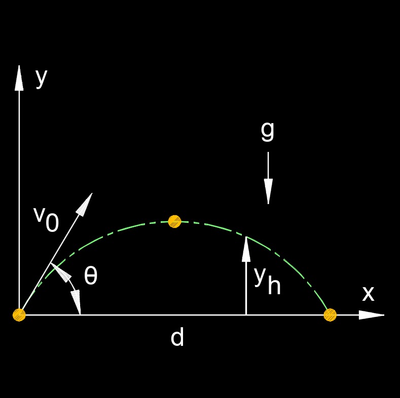 velocity terminal