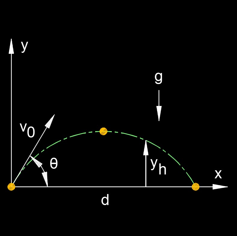 trajectory clearing 1