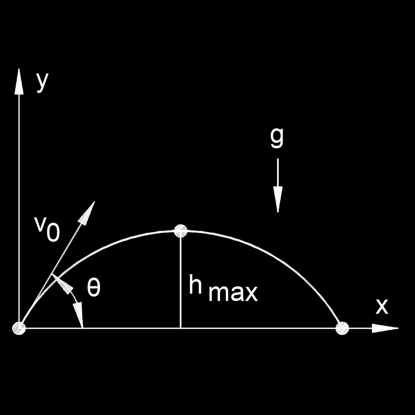 trajectory max height