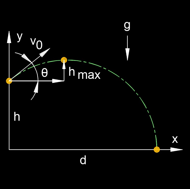 angular velocity 2