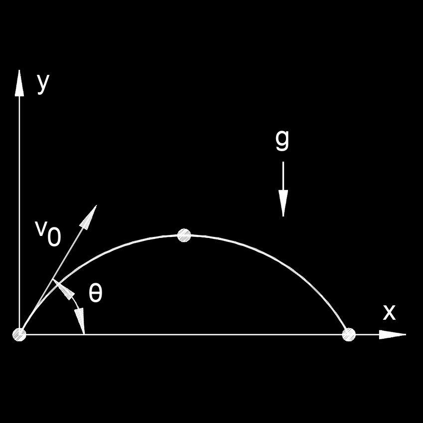 trajectory time