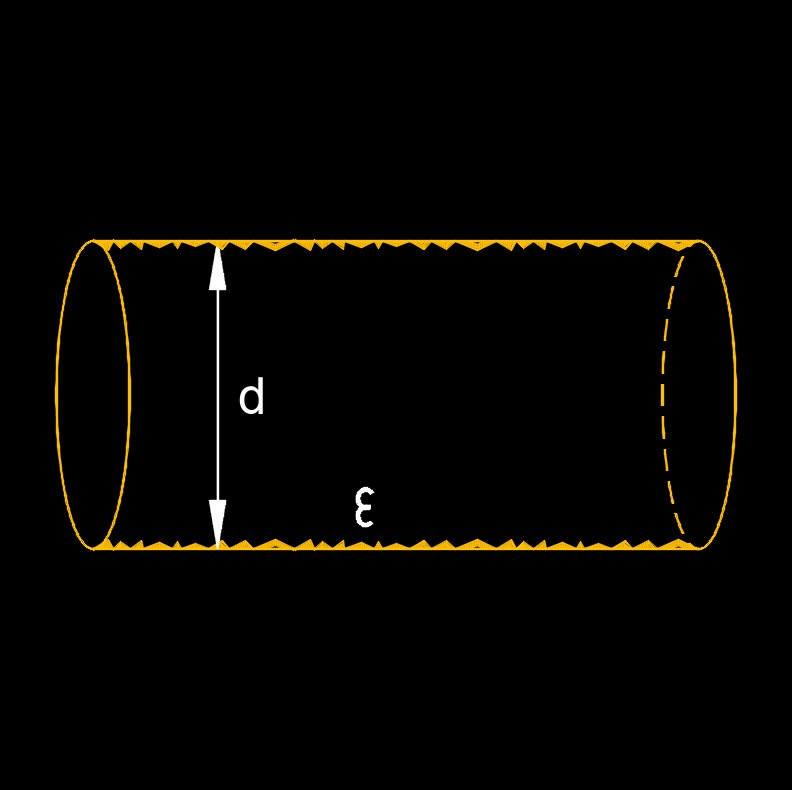 spectru Melodios Spre deosebire de relative roughness calculator