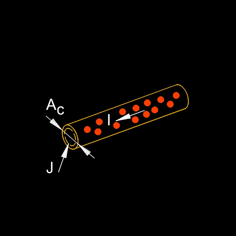 current density 1