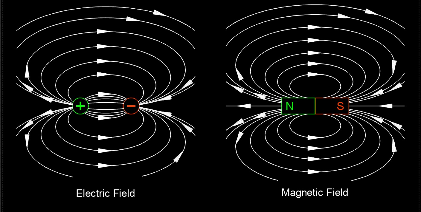 electric and magnetic fields 1