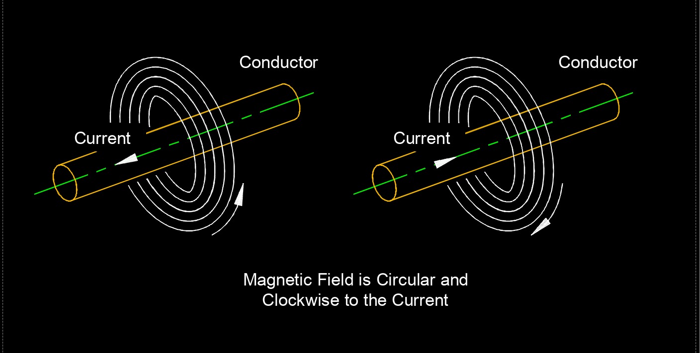 magnetic field is circular 1