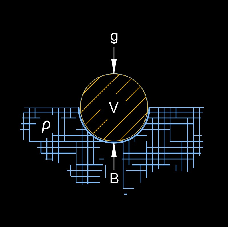 buoyancy 4