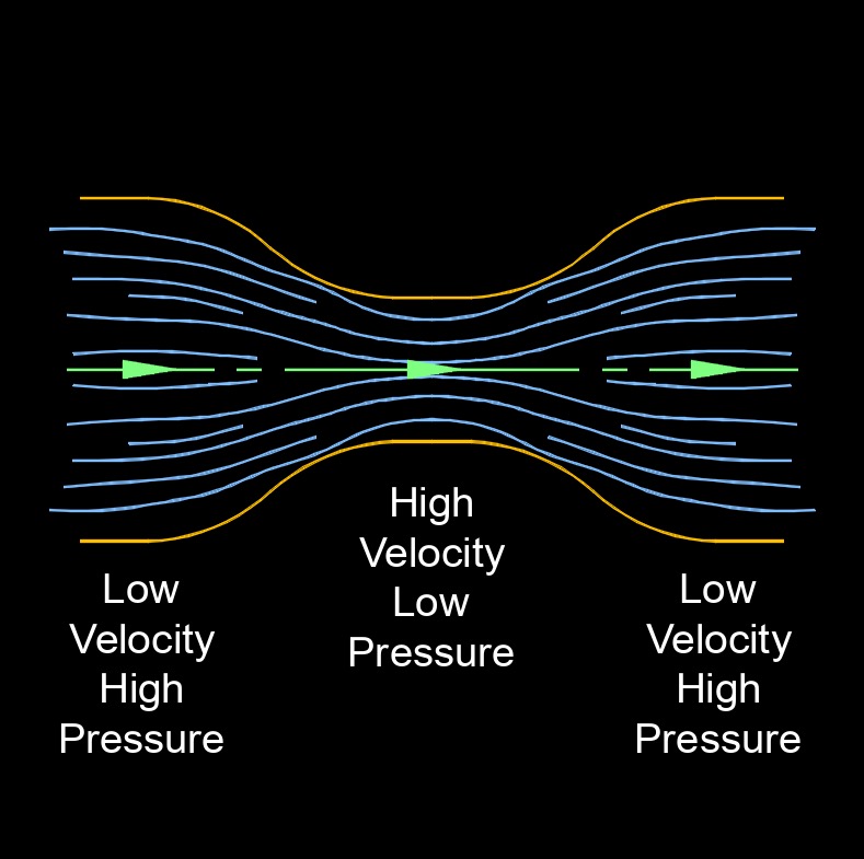 bernoullis principle 2