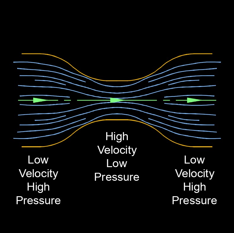 bernoullis principle 2