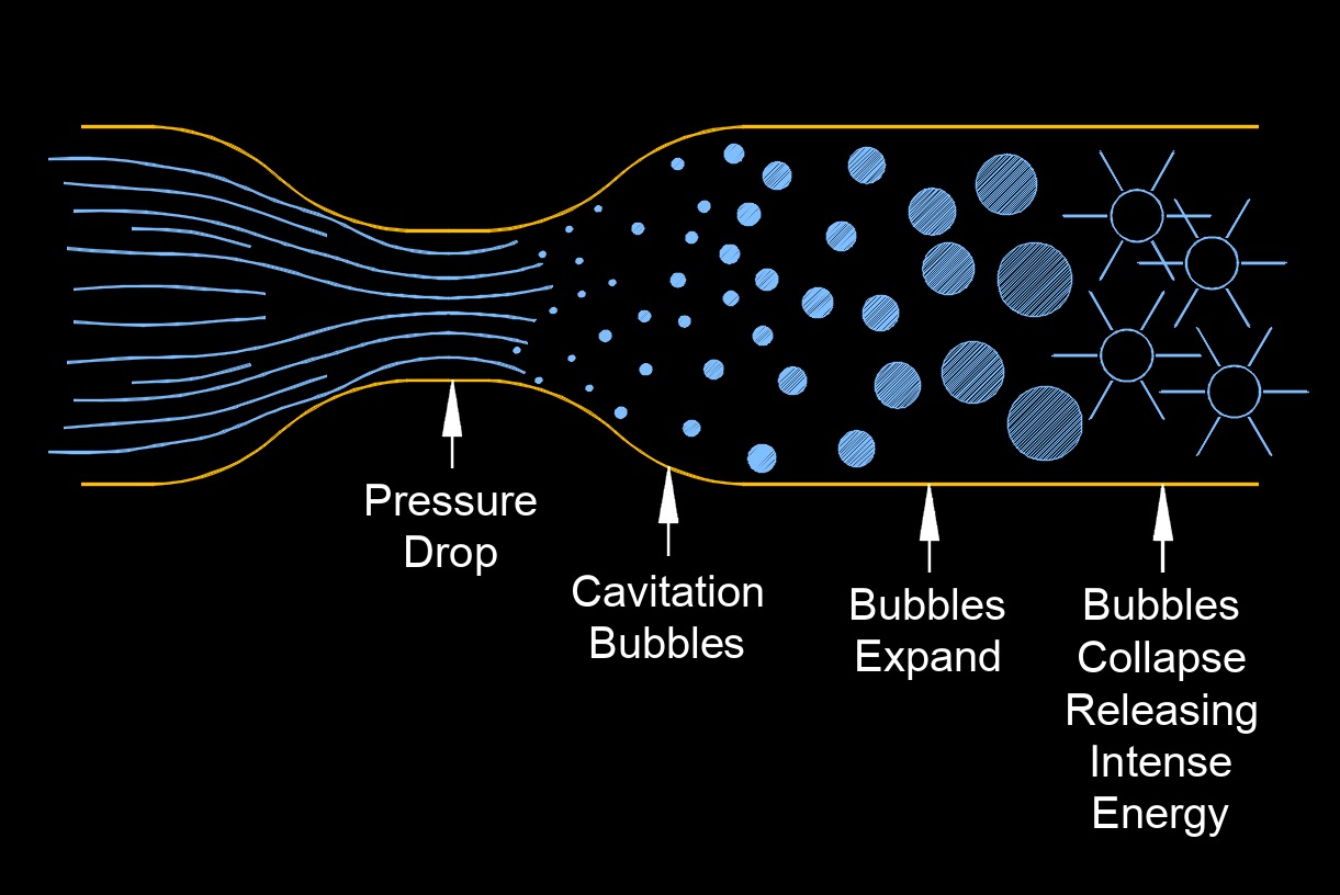 cavitation 1