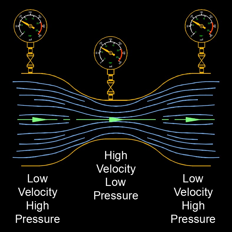 compressibility 1