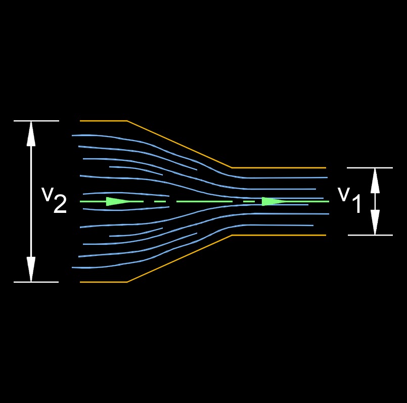 compressibility 2