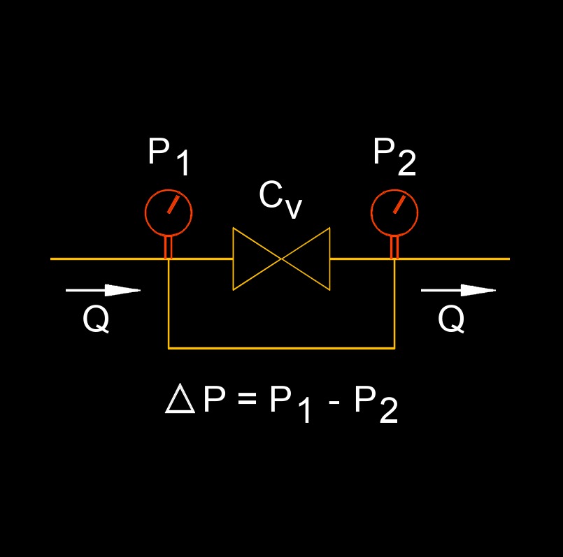 flow coefficient 1