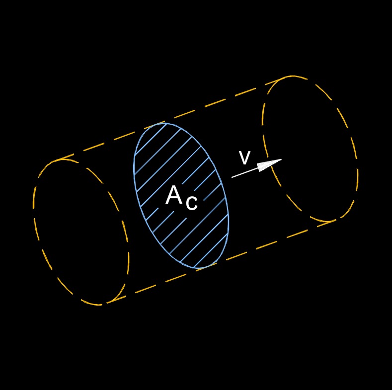 flow rate 6