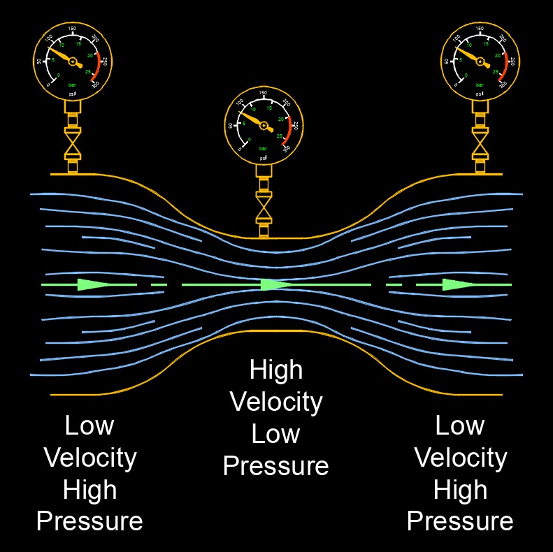 pressure drop 1