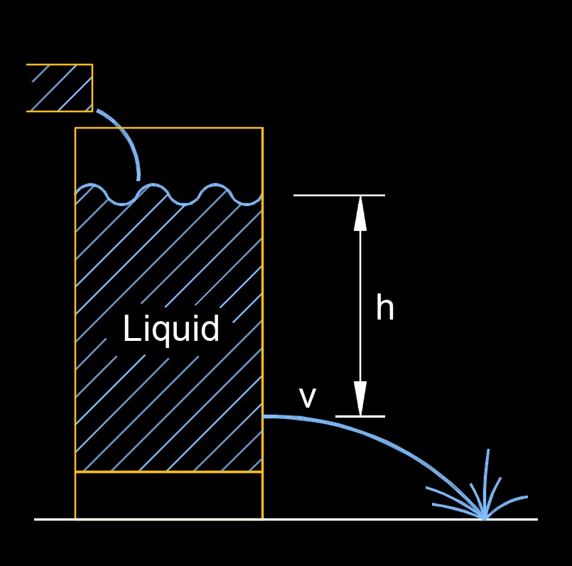 torricellis law 1