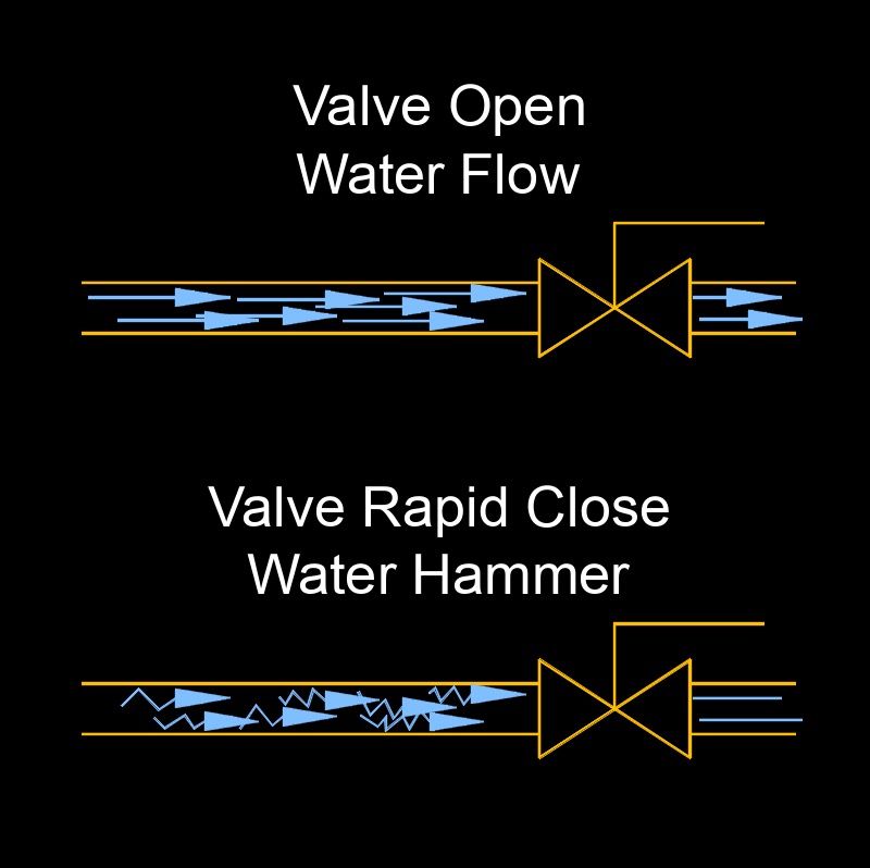 water hammer 1