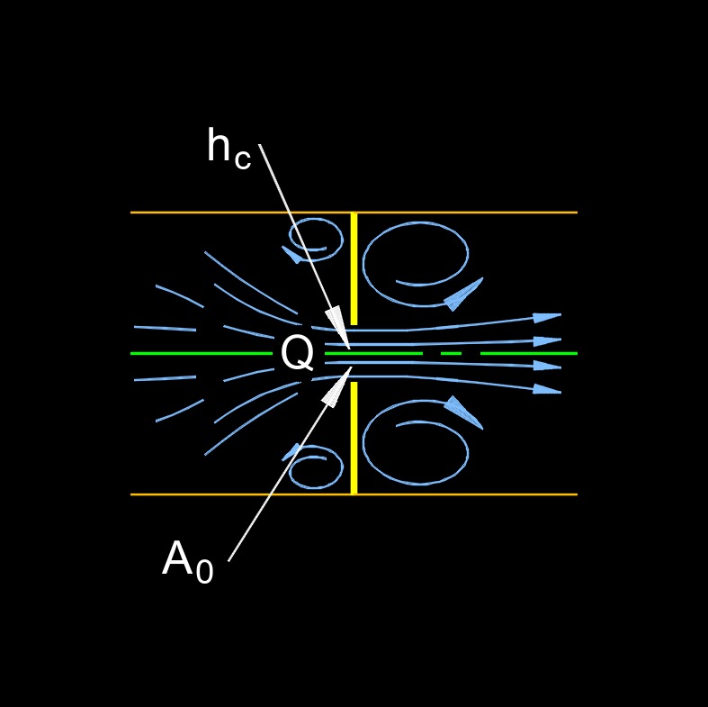 orifice center of head 1