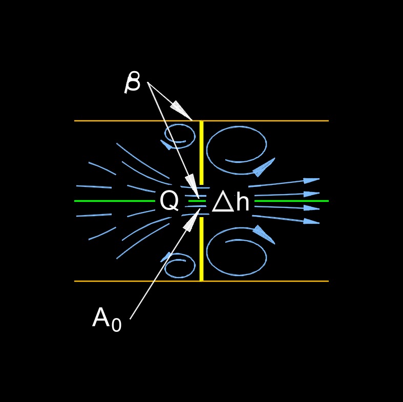 orifice head loss 2