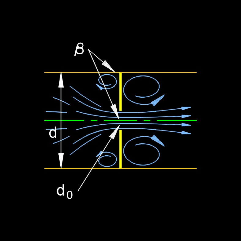 orifice plate beta ratio 1