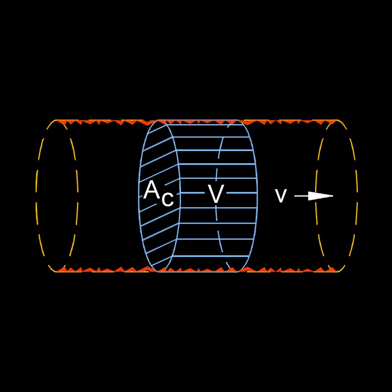 viscosity 1