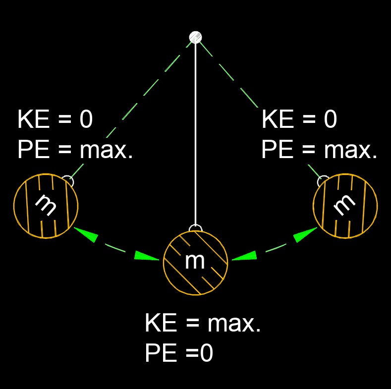 LofC of energy 1