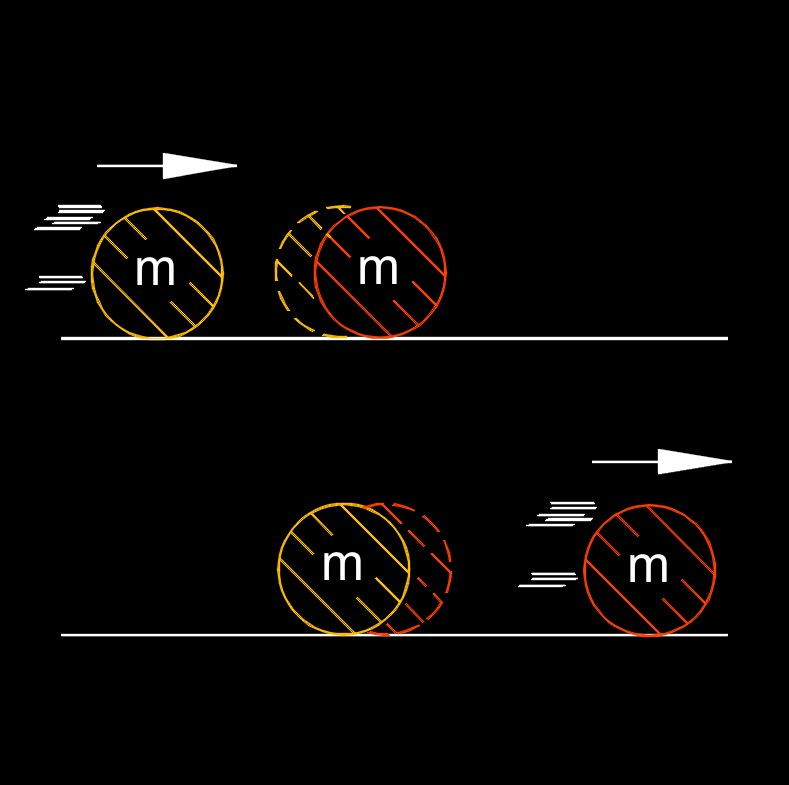 LofC of linear momentum 1