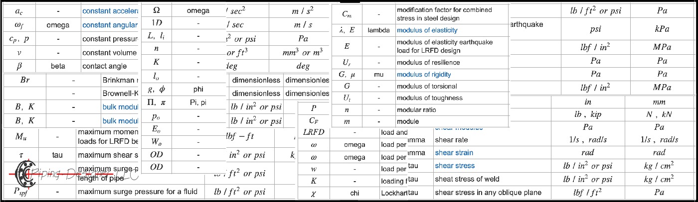 nomenclature symbol banner 4