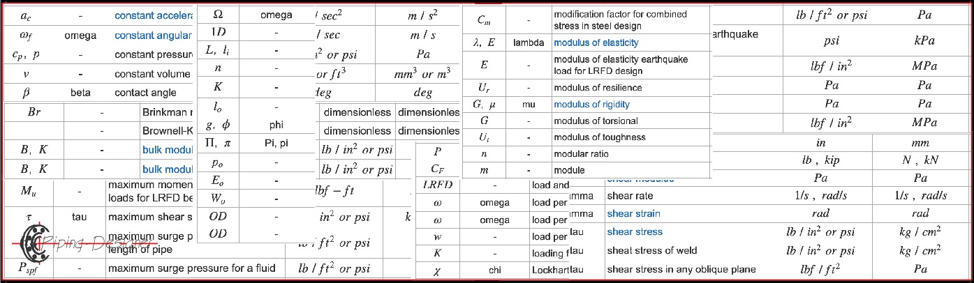 nomenclature symbol banner 4