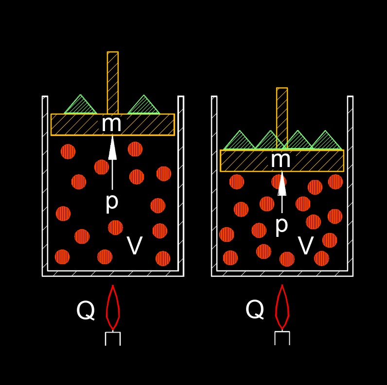 first law of thermodynamics 1