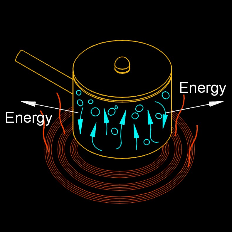 closed system