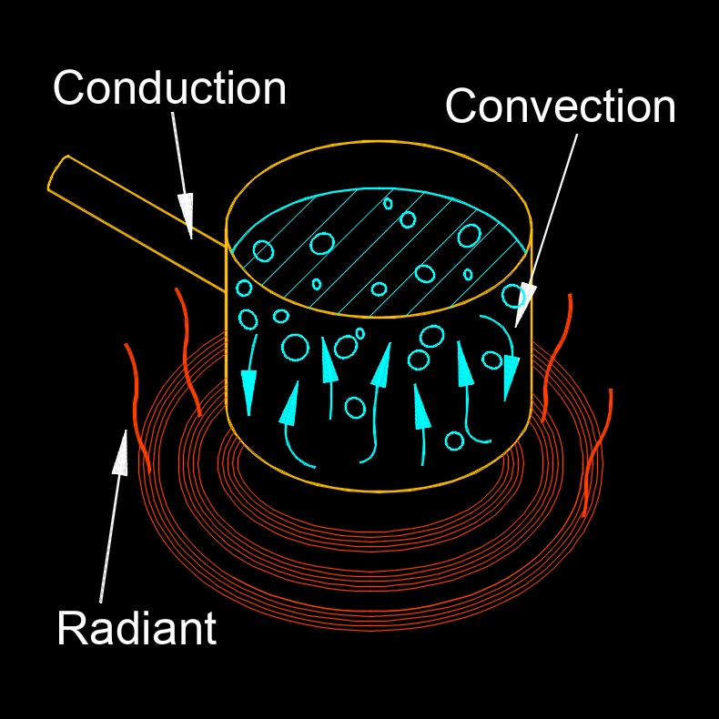 thermal banner